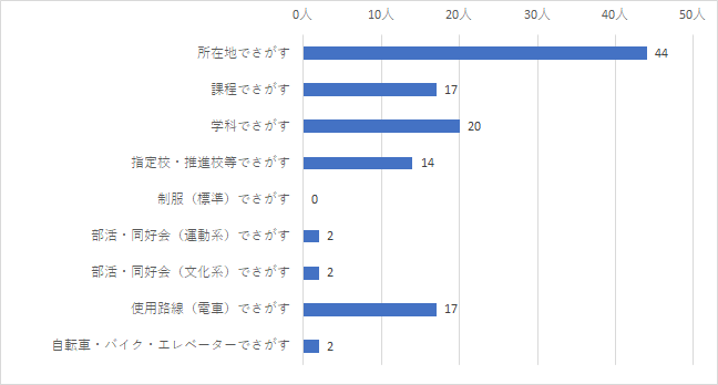 問11結果グラフ