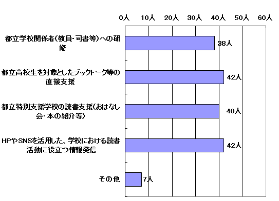 問10結果グラフ