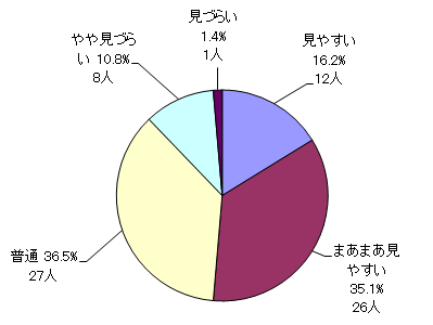 問10結果グラフ