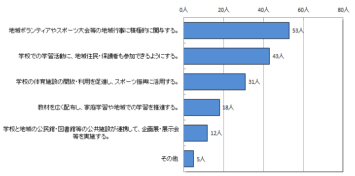 5グラフ