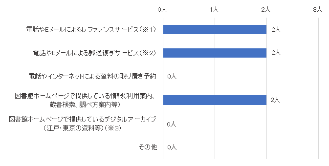 問10結果グラフ