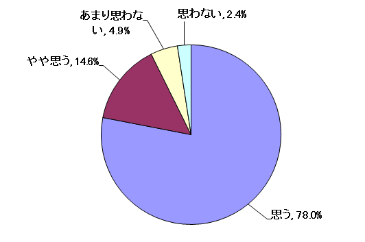 問11結果グラフ