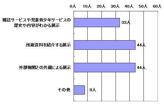 問11結果グラフ