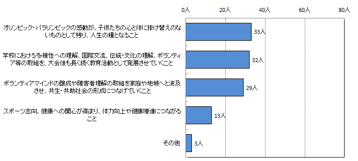 6グラフ