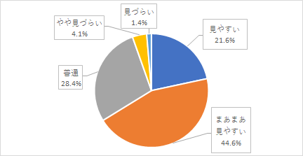 問13結果グラフ