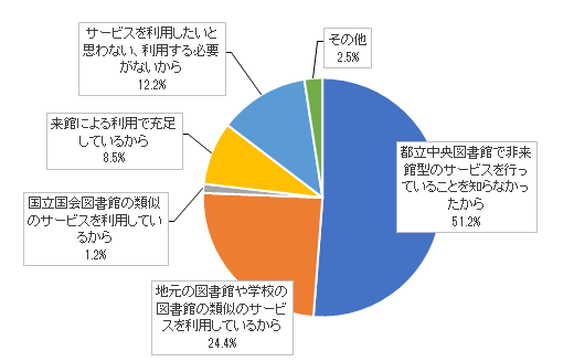 問11結果グラフ