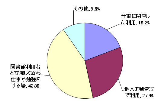 問12結果グラフ