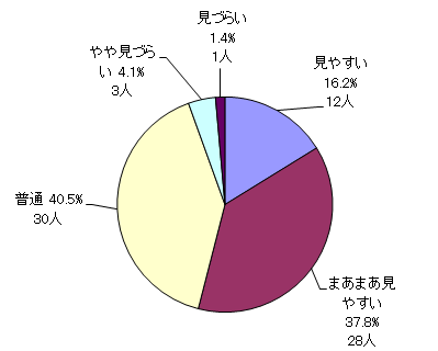 問12結果グラフ
