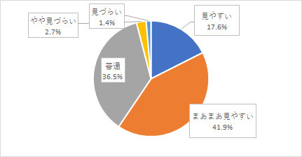 問15結果グラフ
