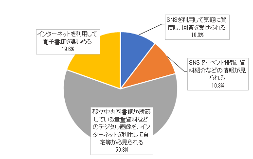 問12結果グラフ