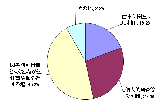問13結果グラフ