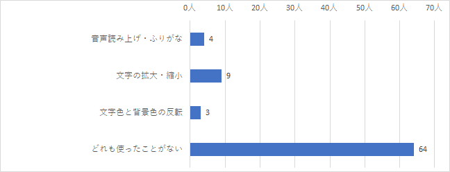 問17結果グラフ