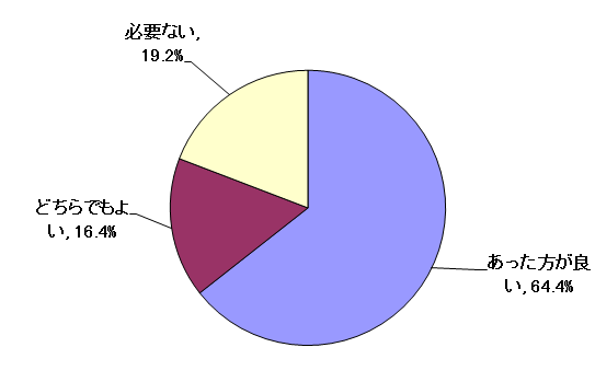 問14結果グラフ