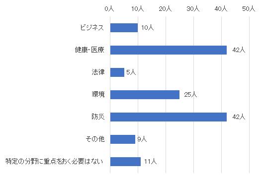 問14結果グラフ