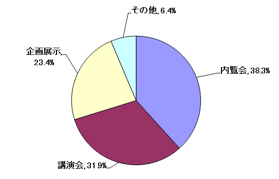 問15結果グラフ
