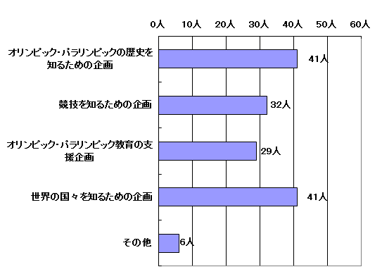 問17結果グラフ