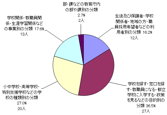 問17結果グラフ