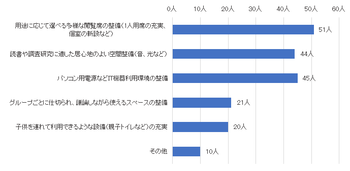 問17結果グラフ