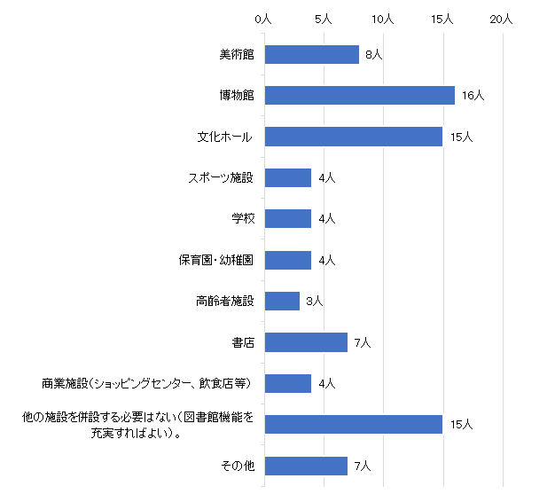 問18結果グラフ