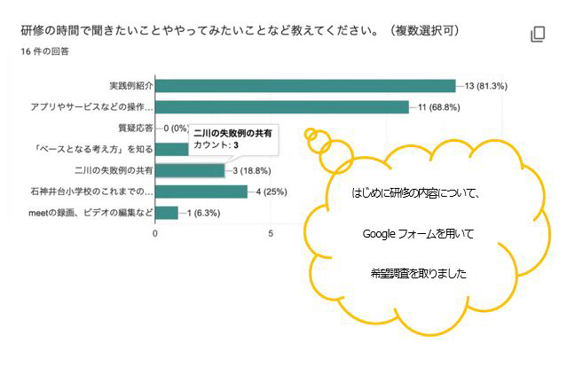 Googleフォーム画像