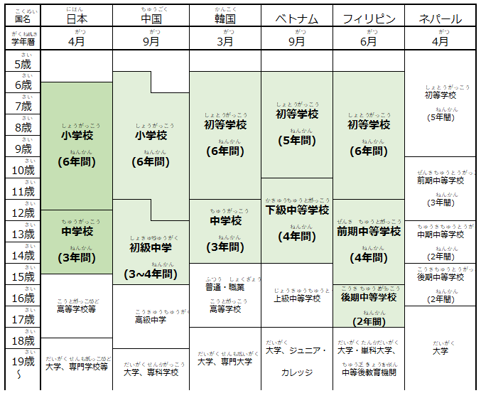 画像：表1