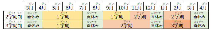 画像：表2