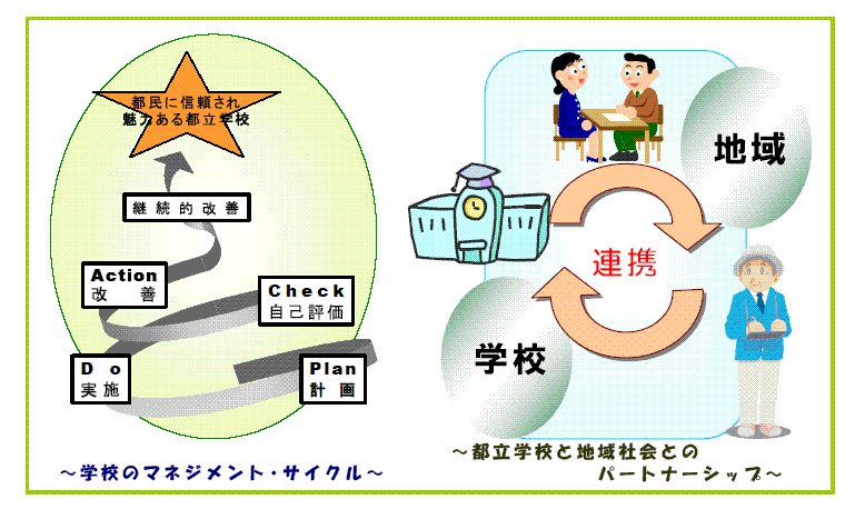 学校のマネジメントサイクル