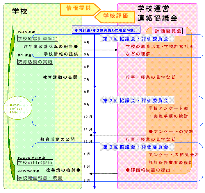 年間計画