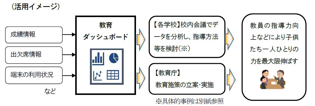 活用イメージ