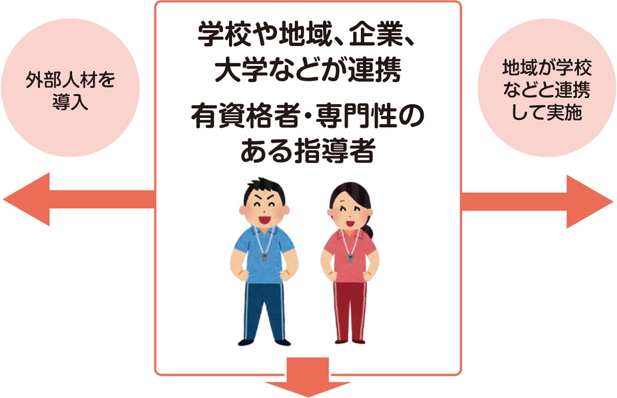 指導者イラスト