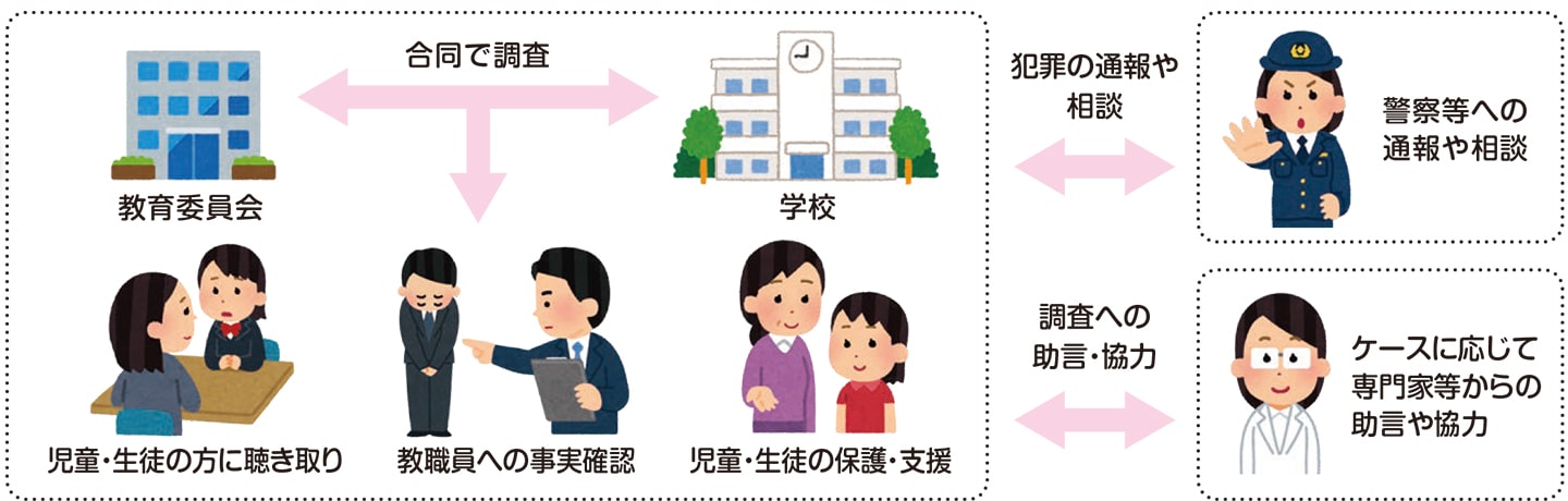 相談、調査のイラスト