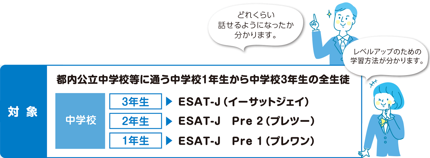 都内公立中学校等に通う中学校1年生から中学校3年生の全生徒