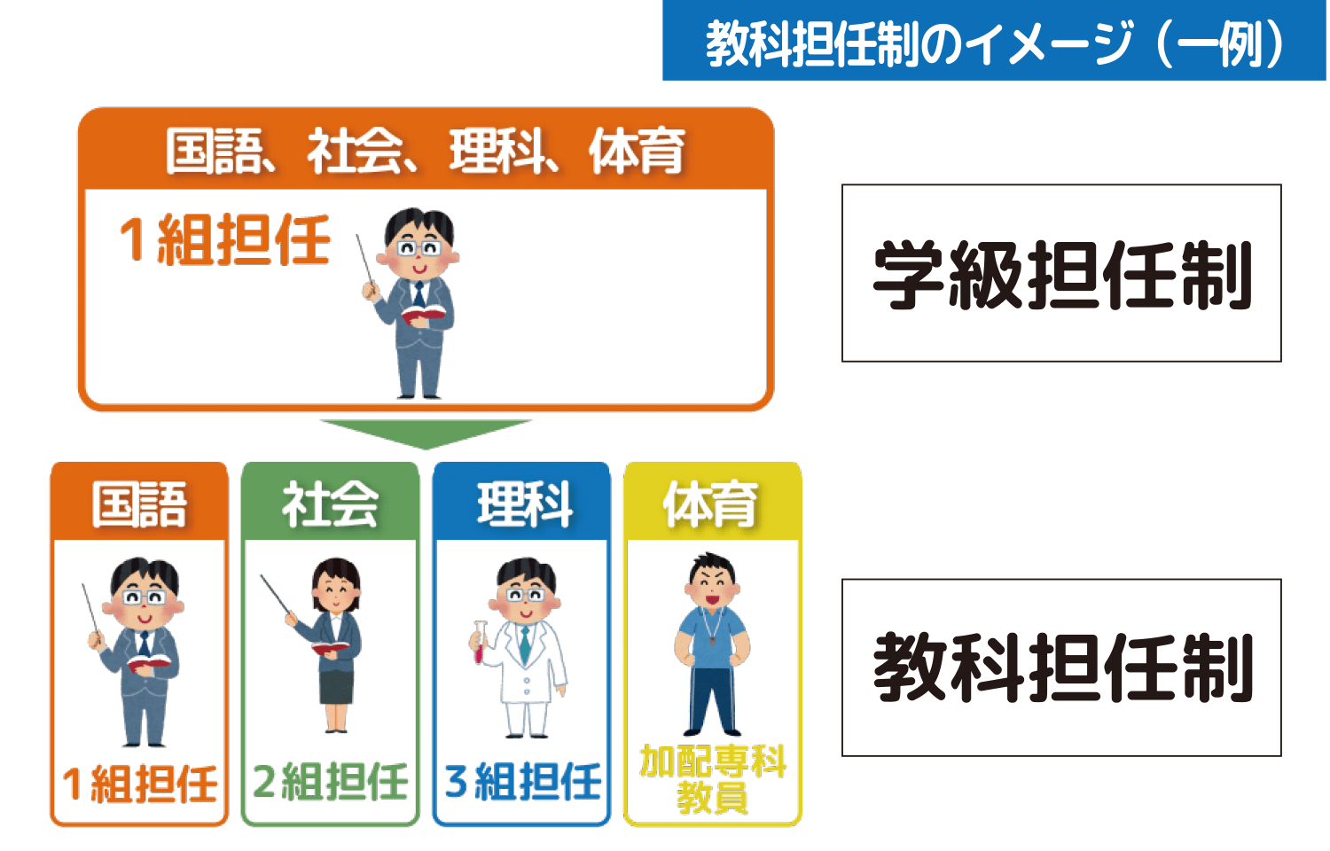 教員の負担軽減イメージイラスト