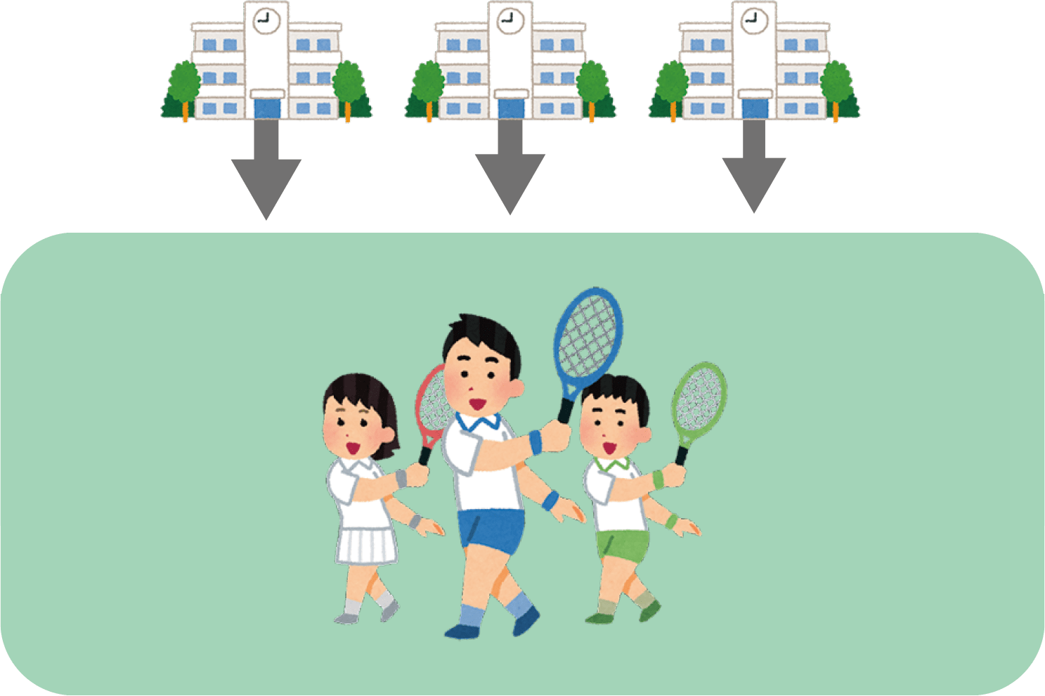 地域クラブ活動
