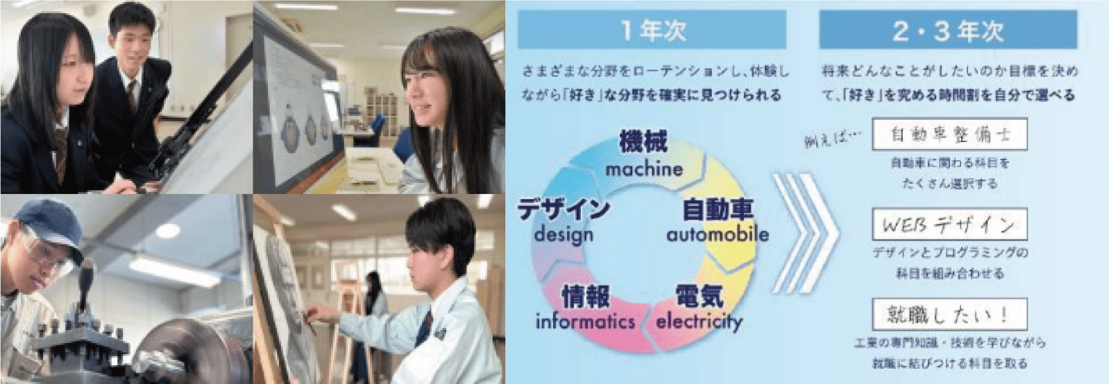 六郷工科高校科目説明図