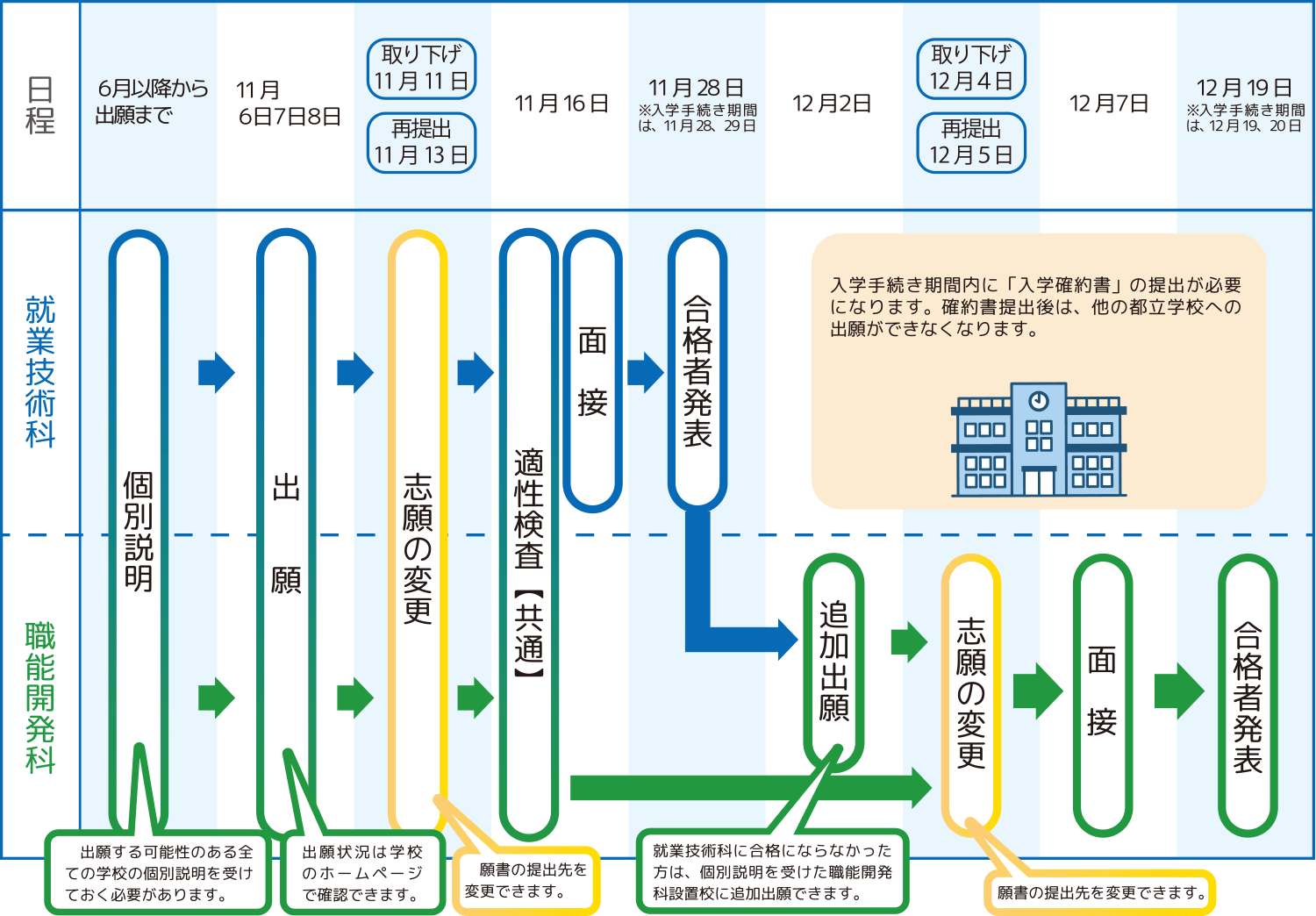表 選考の日程