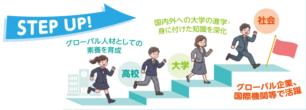 画像：グローバル・ファイナンスコース