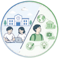 画像：通学期×自己選択期