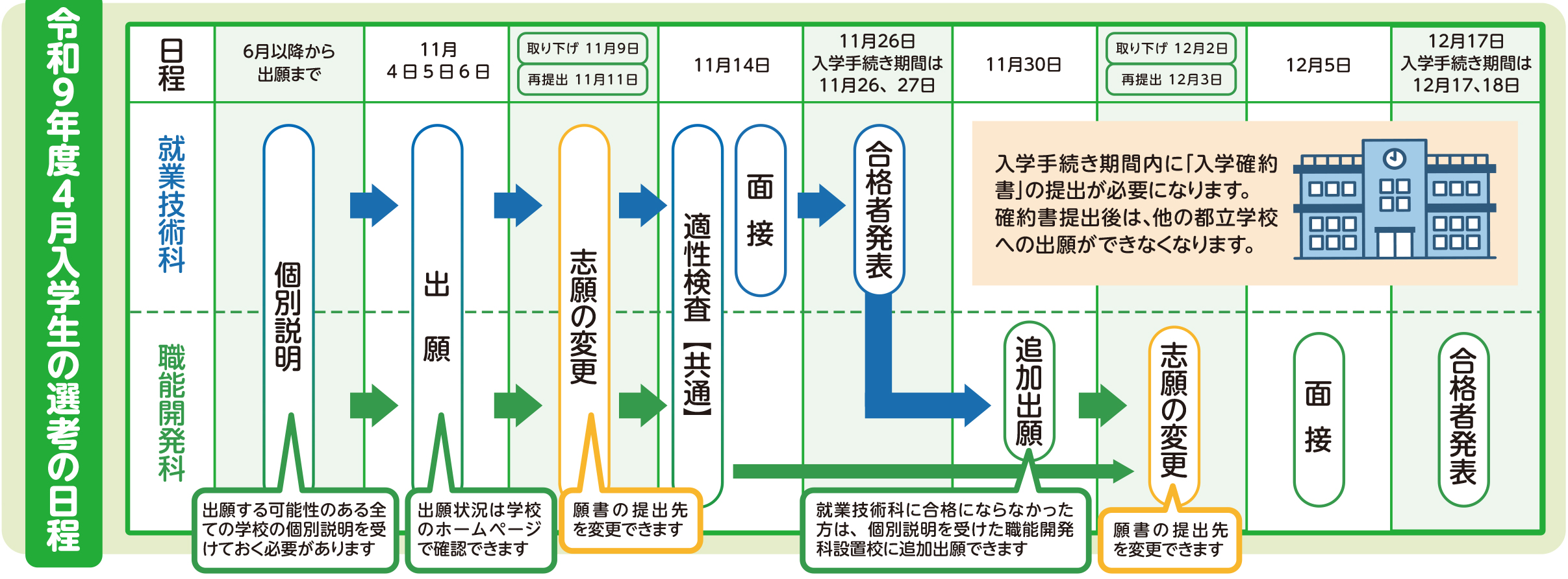 画像：グローバル・ファイナンスコース