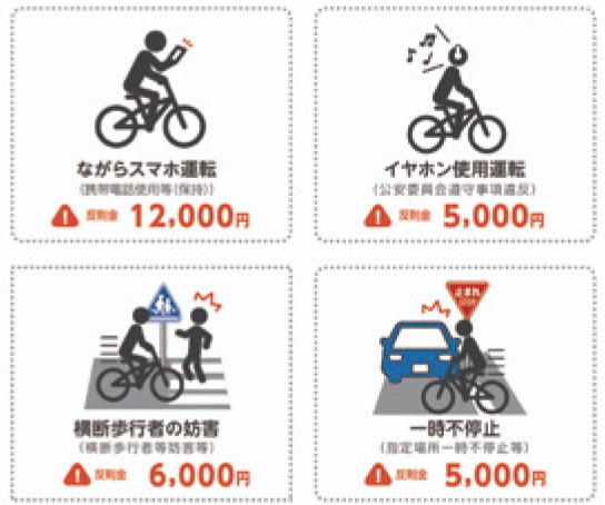 画像：自転車事故の現状