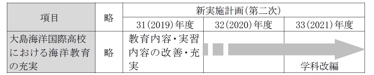大島海洋国際高校