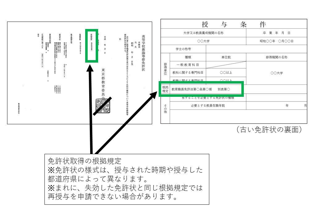 根拠法令の確認方法