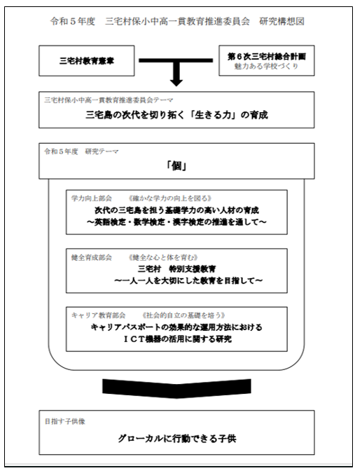 研究構想図