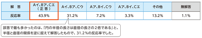 回答表