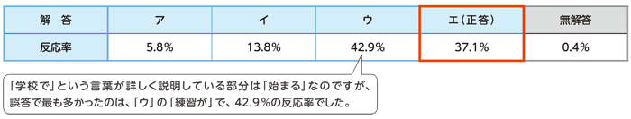 回答表
