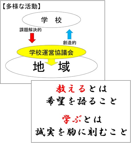 講師資料より
