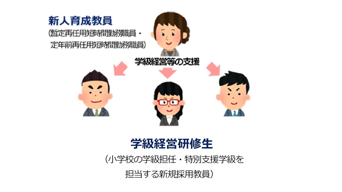 学校経営研修制度