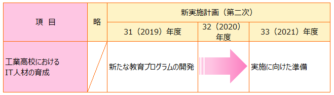 表