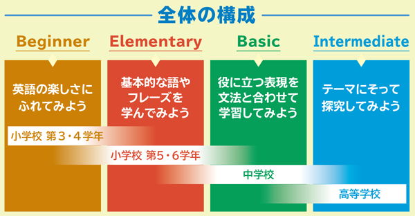 画像：全体の構成