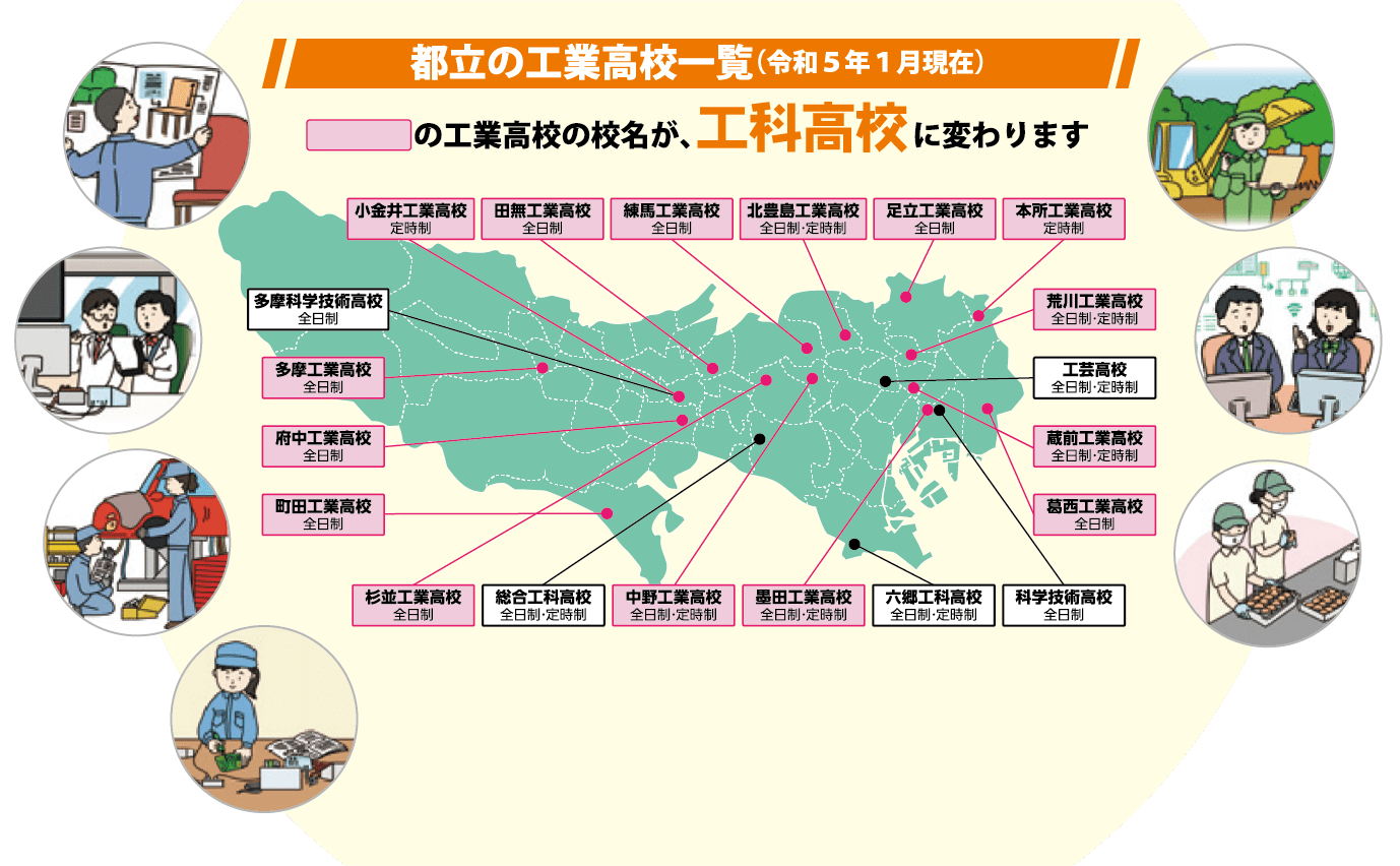 画像：都立の工業高校一覧